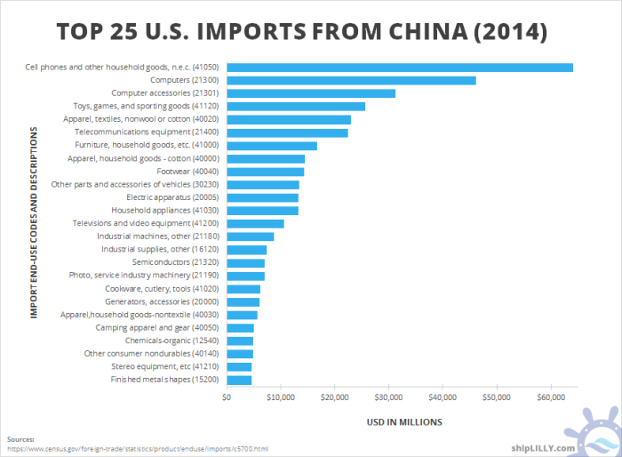 china-trade-data-latest-official-statistics-knoema